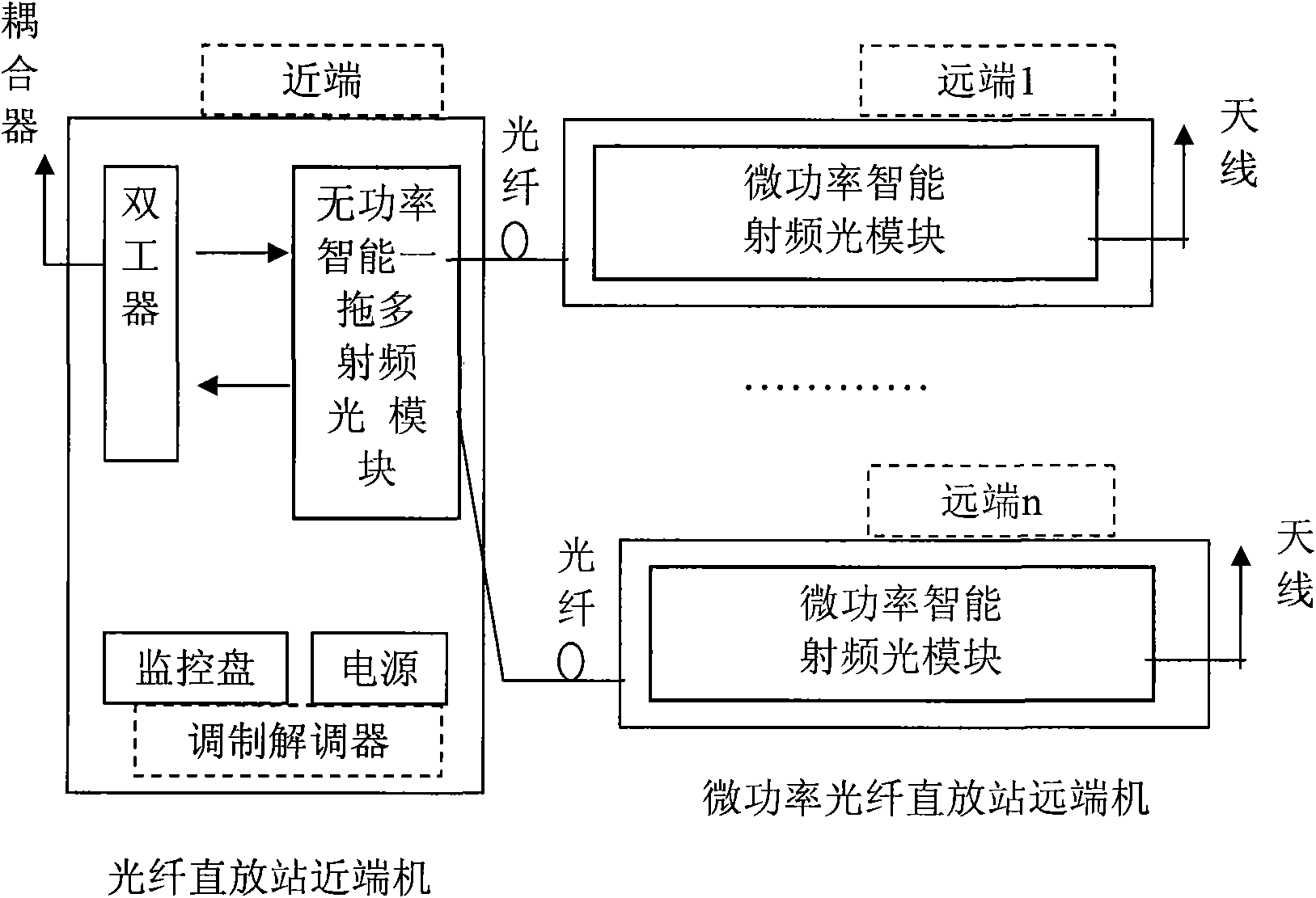 Intelligent micropower optical fiber wireless covering system