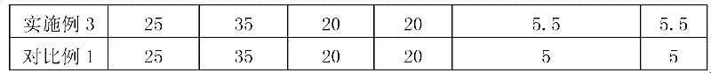 Steel slag and cement stabilized base material