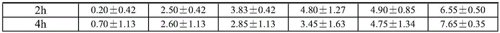 Bee pollen being capable of improving immunity and preparation method thereof