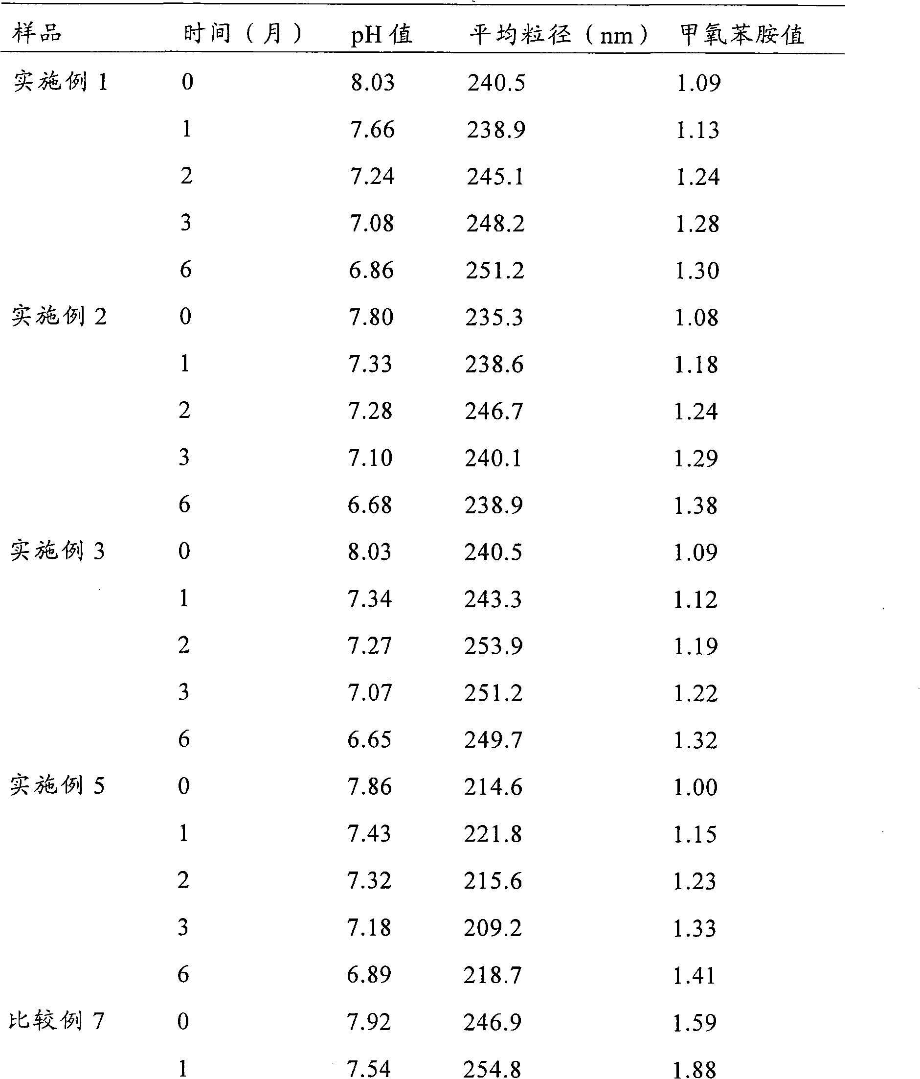 High oxidation resistance medium/long chain fat emulsion injection and preparation method thereof