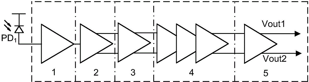 High-speed CMOS monolithically integrated optical receiver with full bandwidth single-ended-to-differential