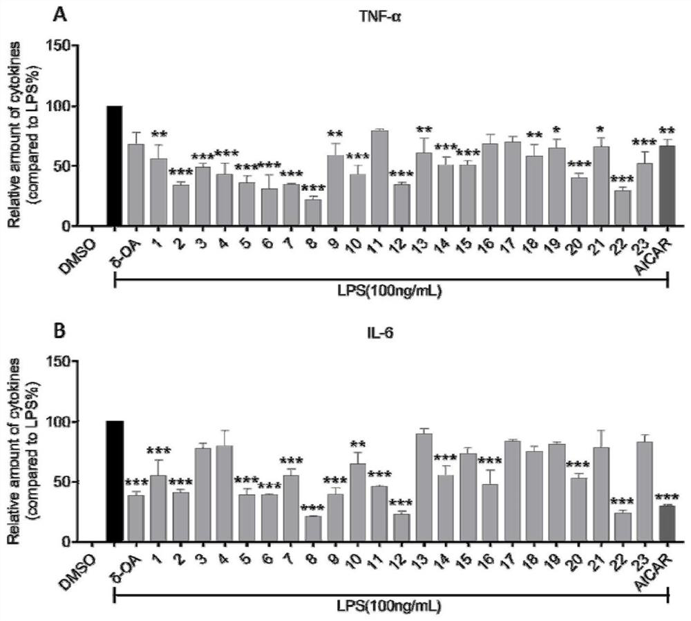 Delta-oleanolic acid saponin compound and medical application thereof