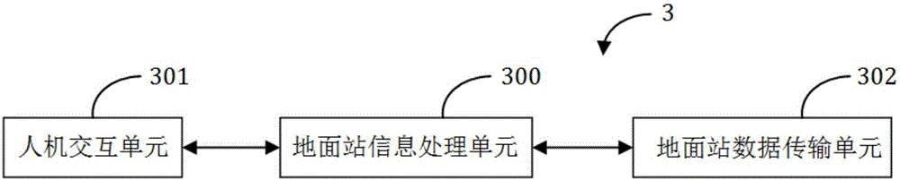 Unmanned aerial vehicle system and method for nuclear radiation radioactive source positioning and capturing