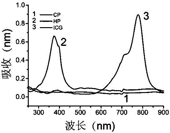 Nanometer medicine for controlled photodynamic treatment and preparation method thereof