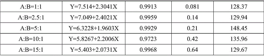 Agricultural insecticide composition containing phryma leptostachya extractive