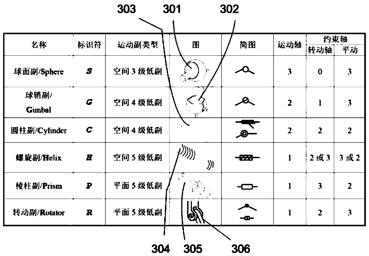 A Dynamics Modeling Method of Multi-axis Robot Based on Axis Invariant