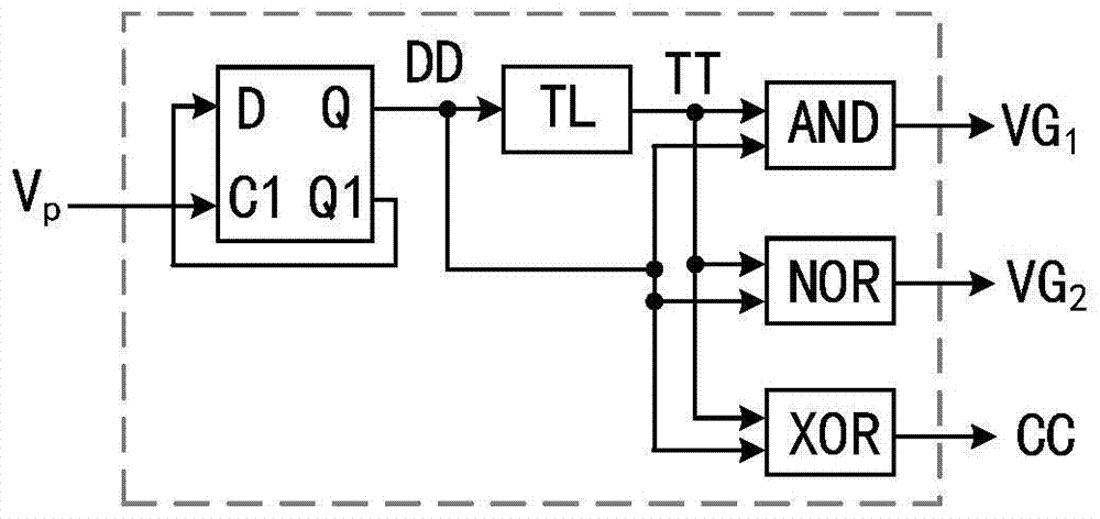 Frequency conversion control method and device for llc resonant converter