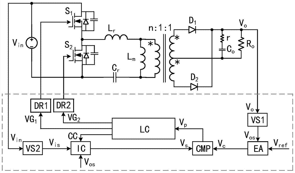 Frequency conversion control method and device for llc resonant converter