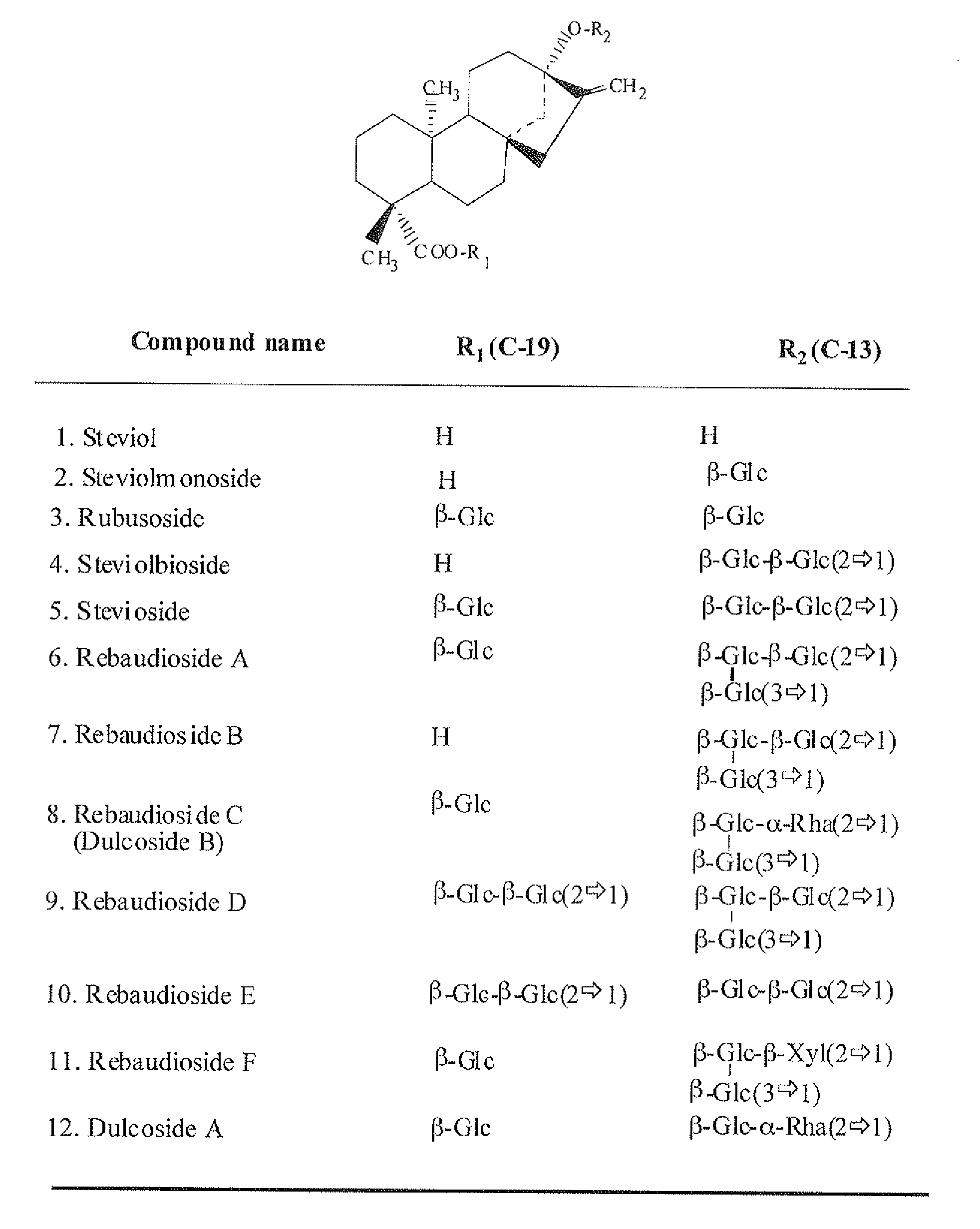 High-Purity Rebaudioside D And Low-Calorie Carbonated Drink Containing The Same