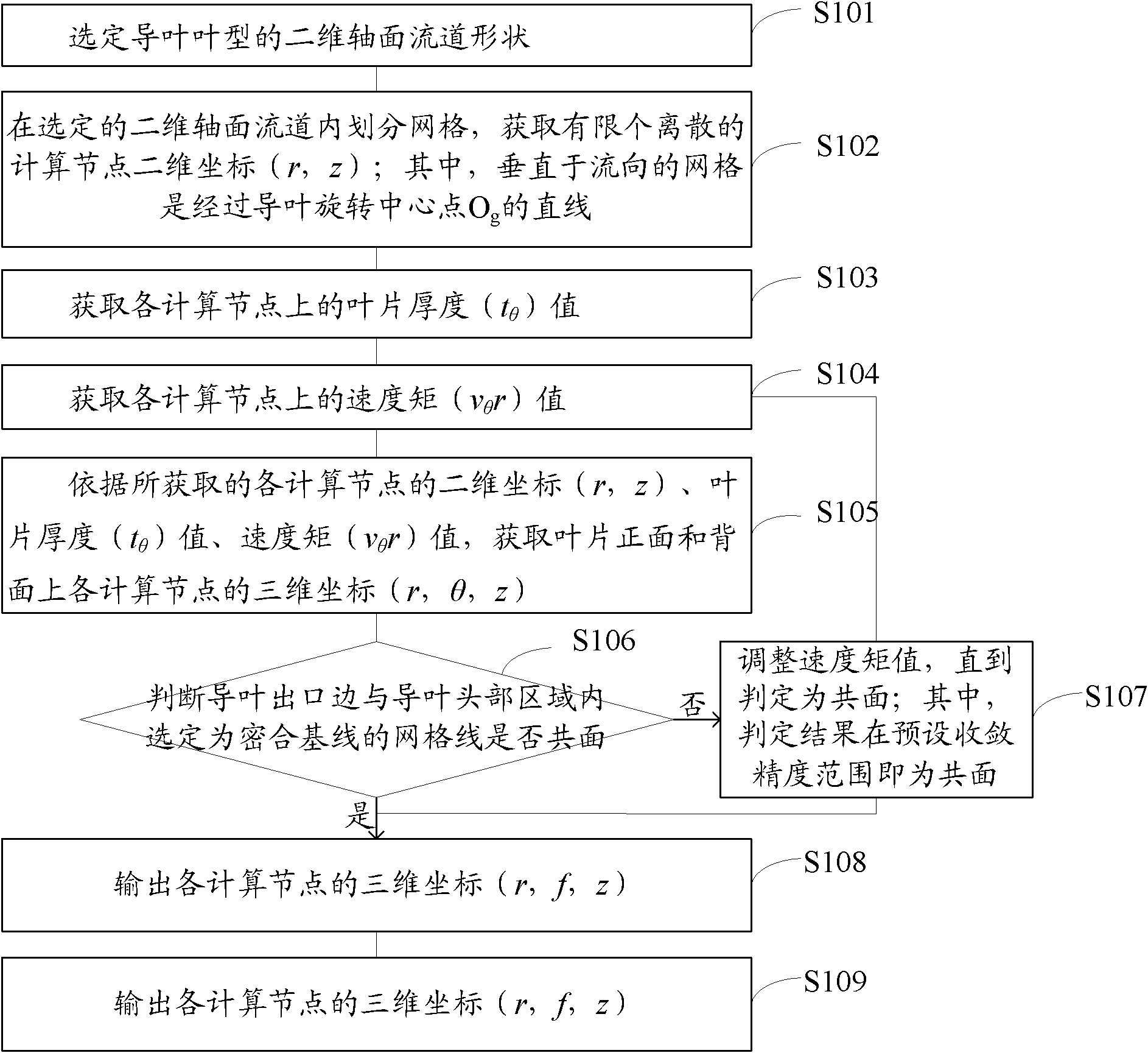 Method and device for designing three-dimensional closed guide blade with tubular type conical space