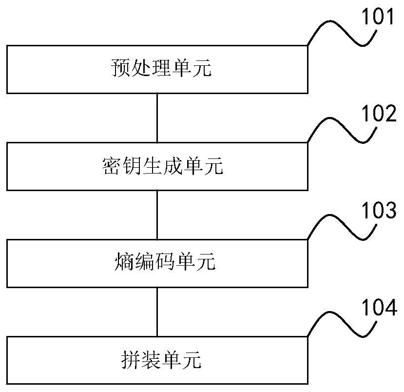 Data encoding and decoding method, device, equipment and storage medium