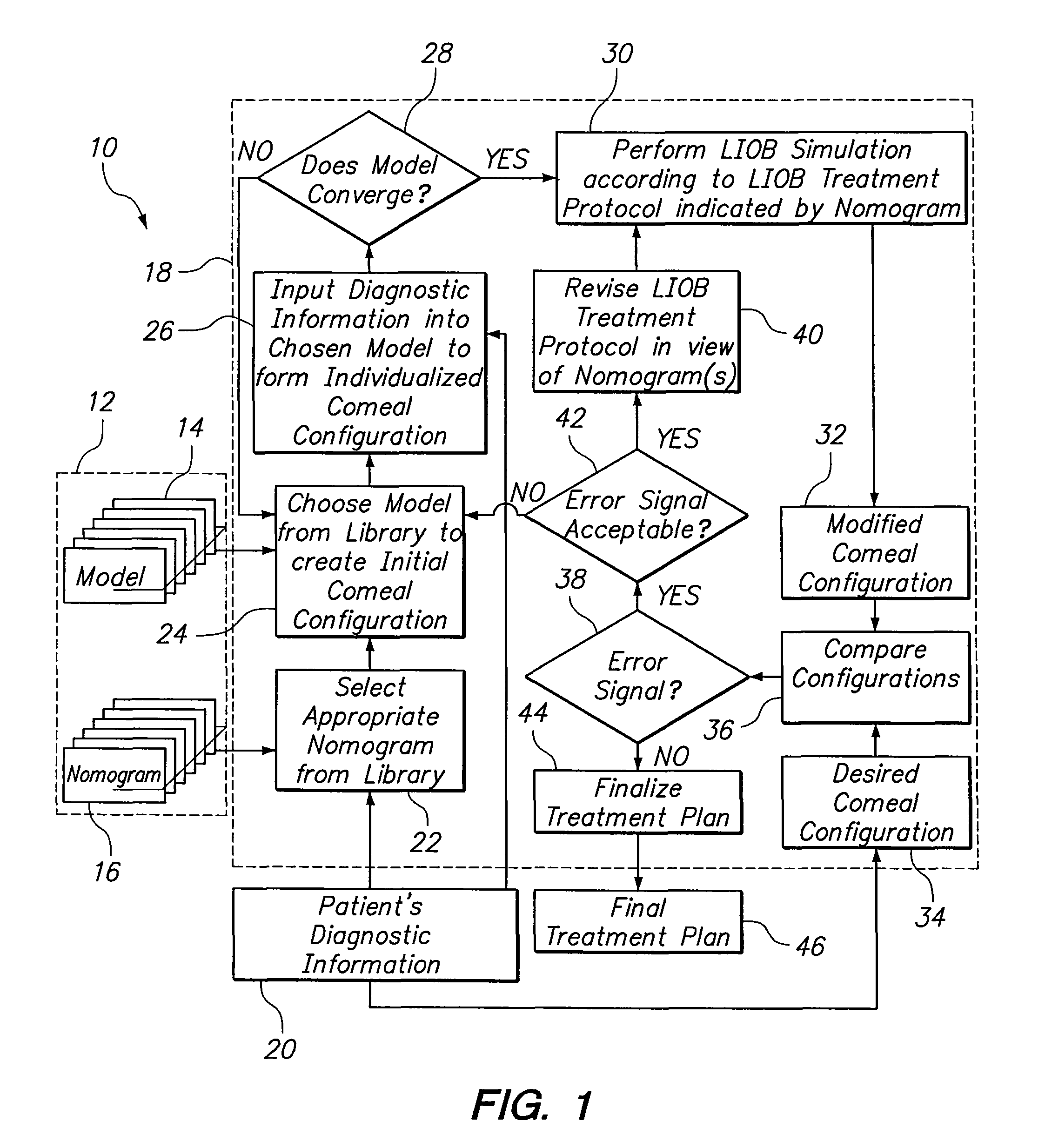 System and method for simulating an LIOB protocol to establish a treatment plan for a patient