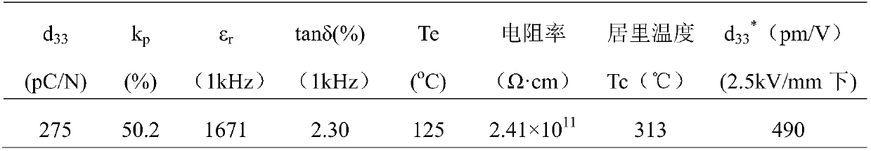 High-piezoelectric-property and high-stability anti-reduction potassium-sodium niobate-based leadless piezoelectric ceramic and preparation method thereof