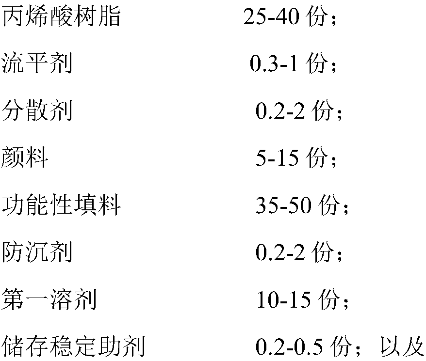 High-solid multifunctional quick-drying intermediate coating composition and purpose thereof