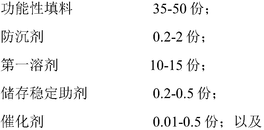 High-solid multifunctional quick-drying intermediate coating composition and purpose thereof