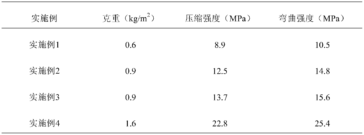 Foamed epoxy adhesive film, aramid fiber honeycomb sandwich panel, and preparation method of aramid fiber honeycomb sandwich panel