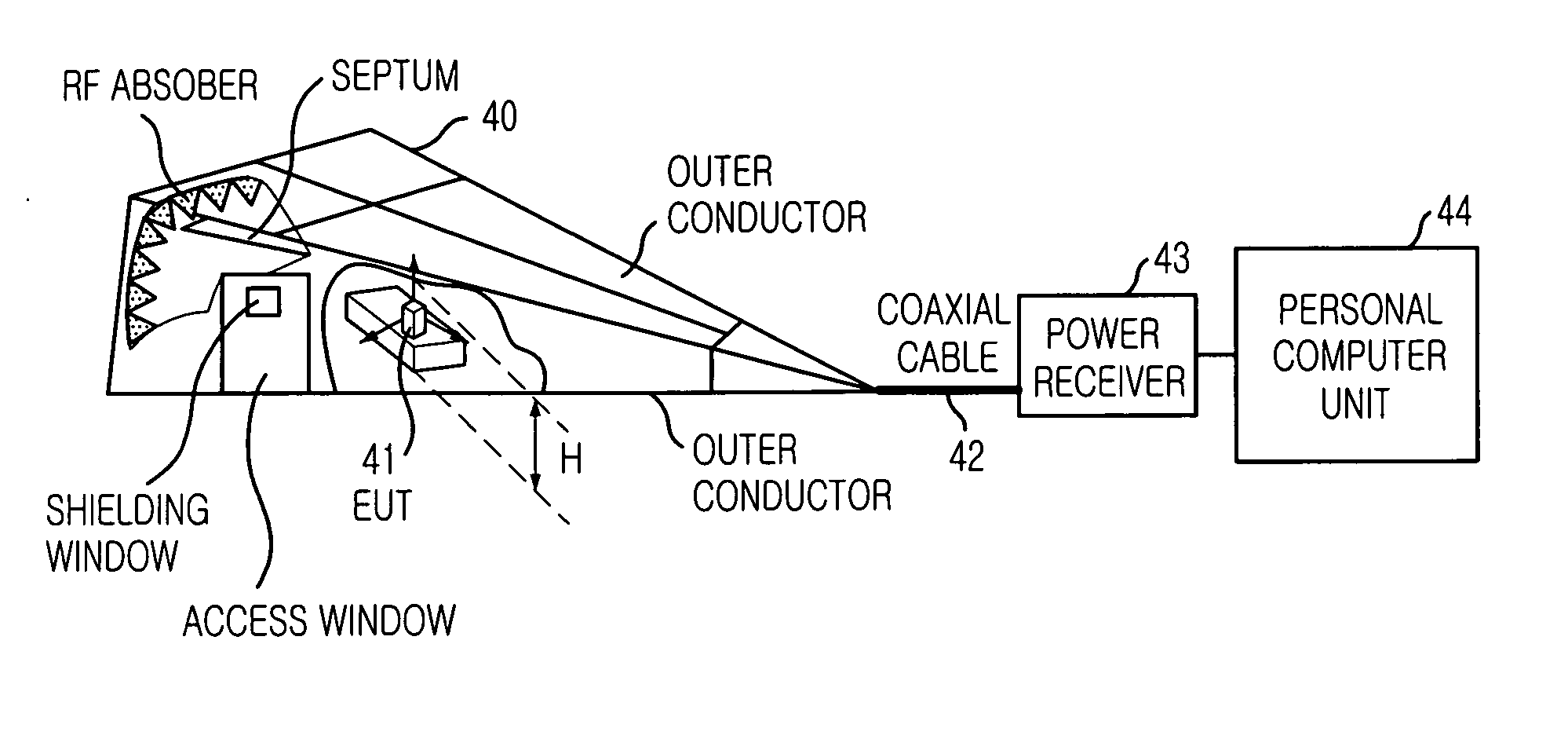 Method for measuring electromagnetic radiation pattern and gain of radiator using tem waveguide