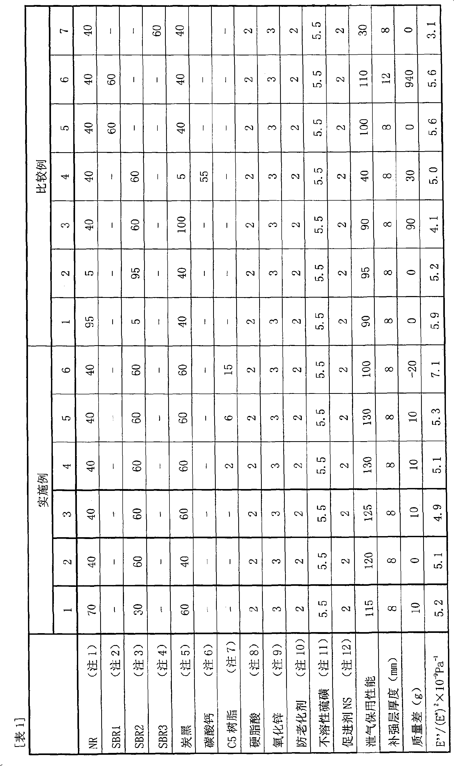 Rubber composition and run flat tire using the same