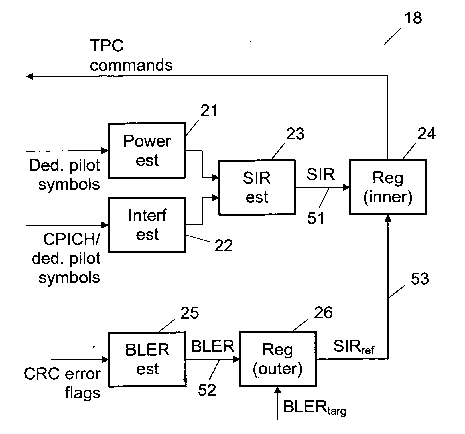 Controlling a Power Level in a Wireless Communications System with Different Scrambling Codes