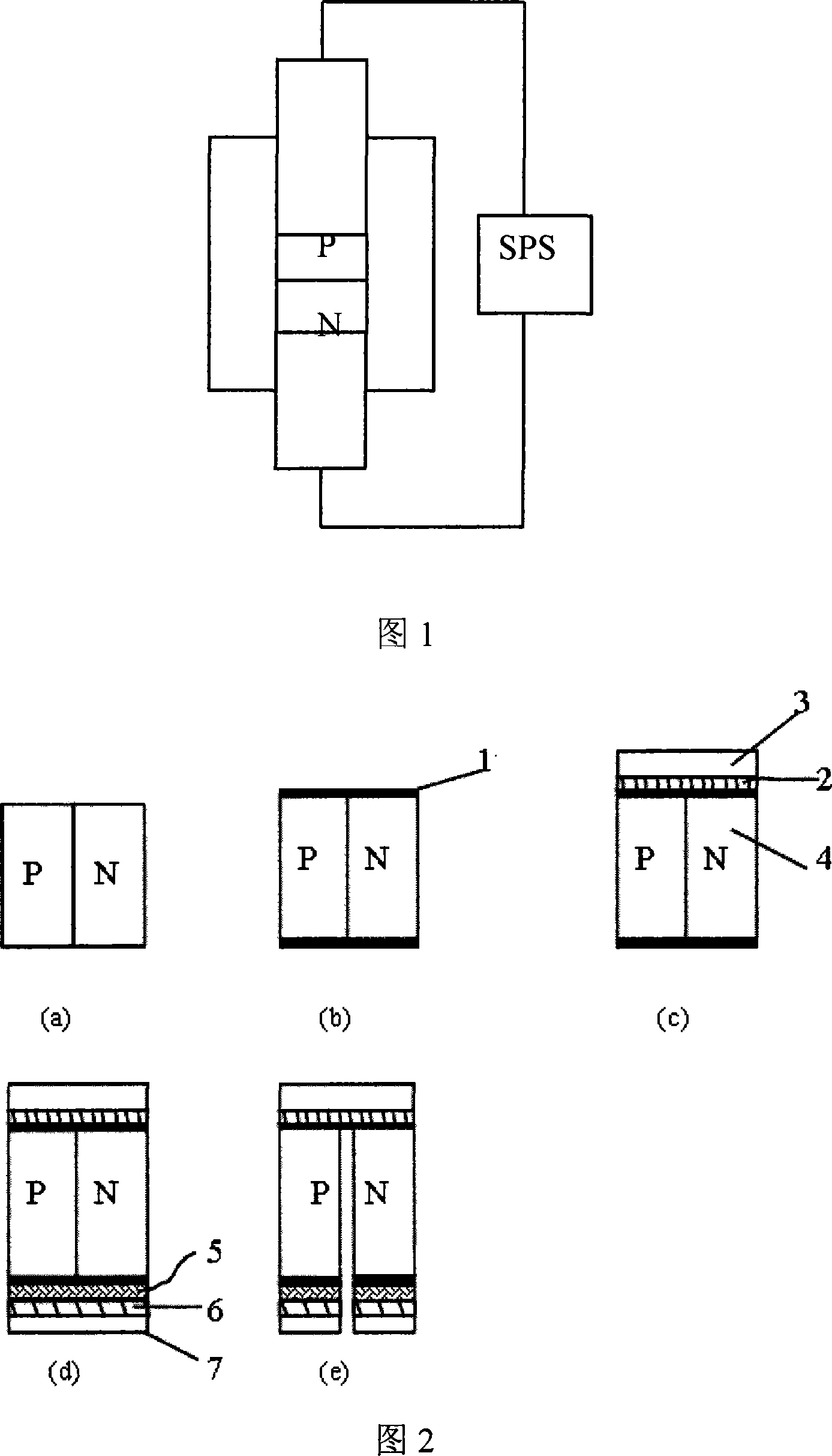 Method for manufacturing cobalt stibium antimonide based thermoelectric device