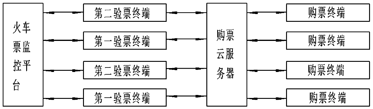 Train ticket buying and checking system based on face recognition