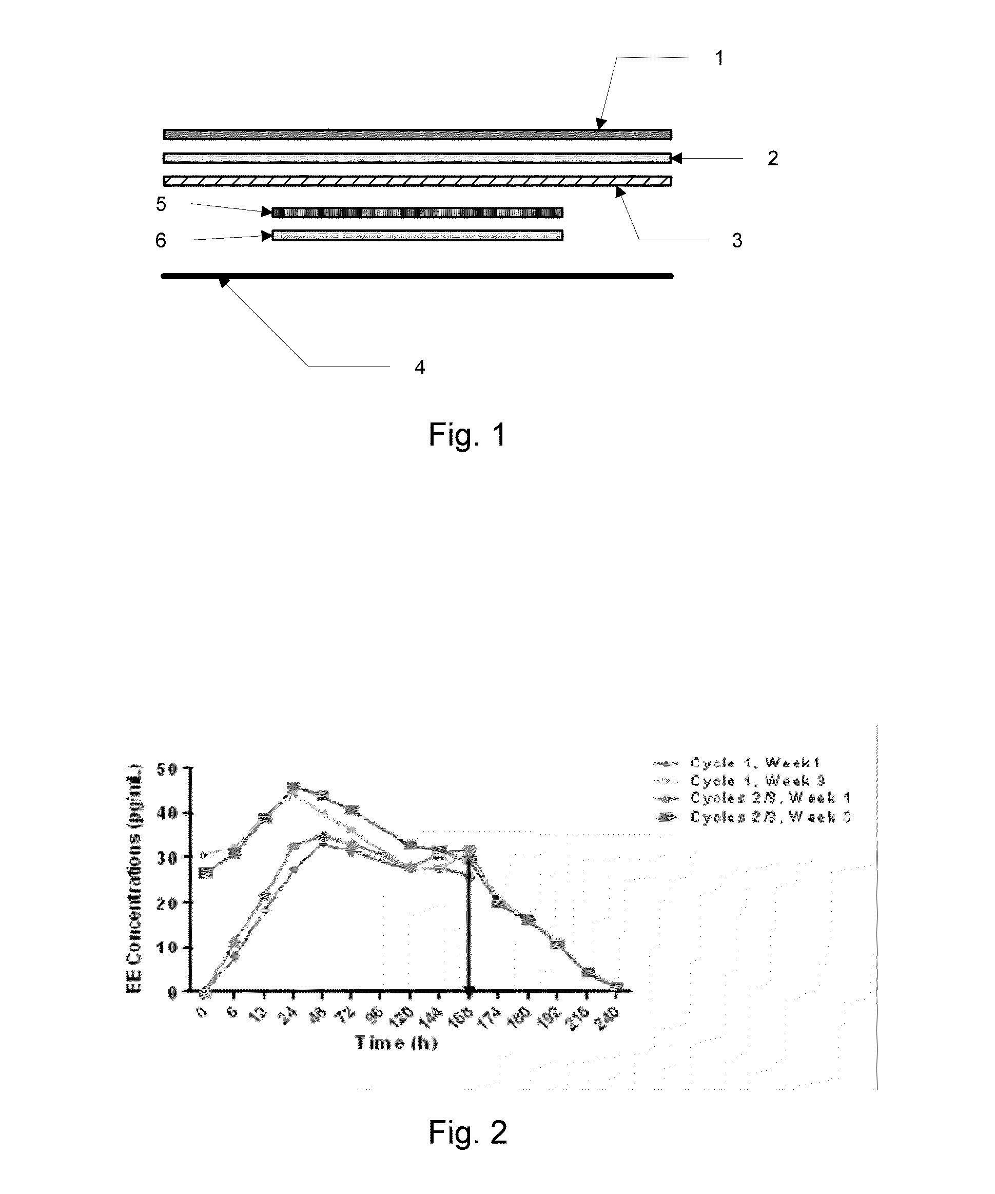 Contraceptive method