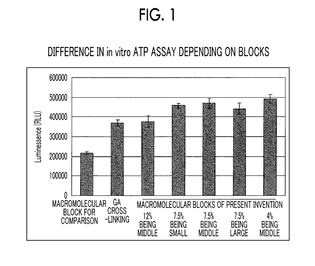 Cell structure for brain damage treatment, production method thereof, and brain damage treatment agent