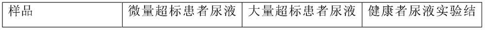 A kind of magnetic nano-microsphere of glucose detection reagent and preparation method thereof