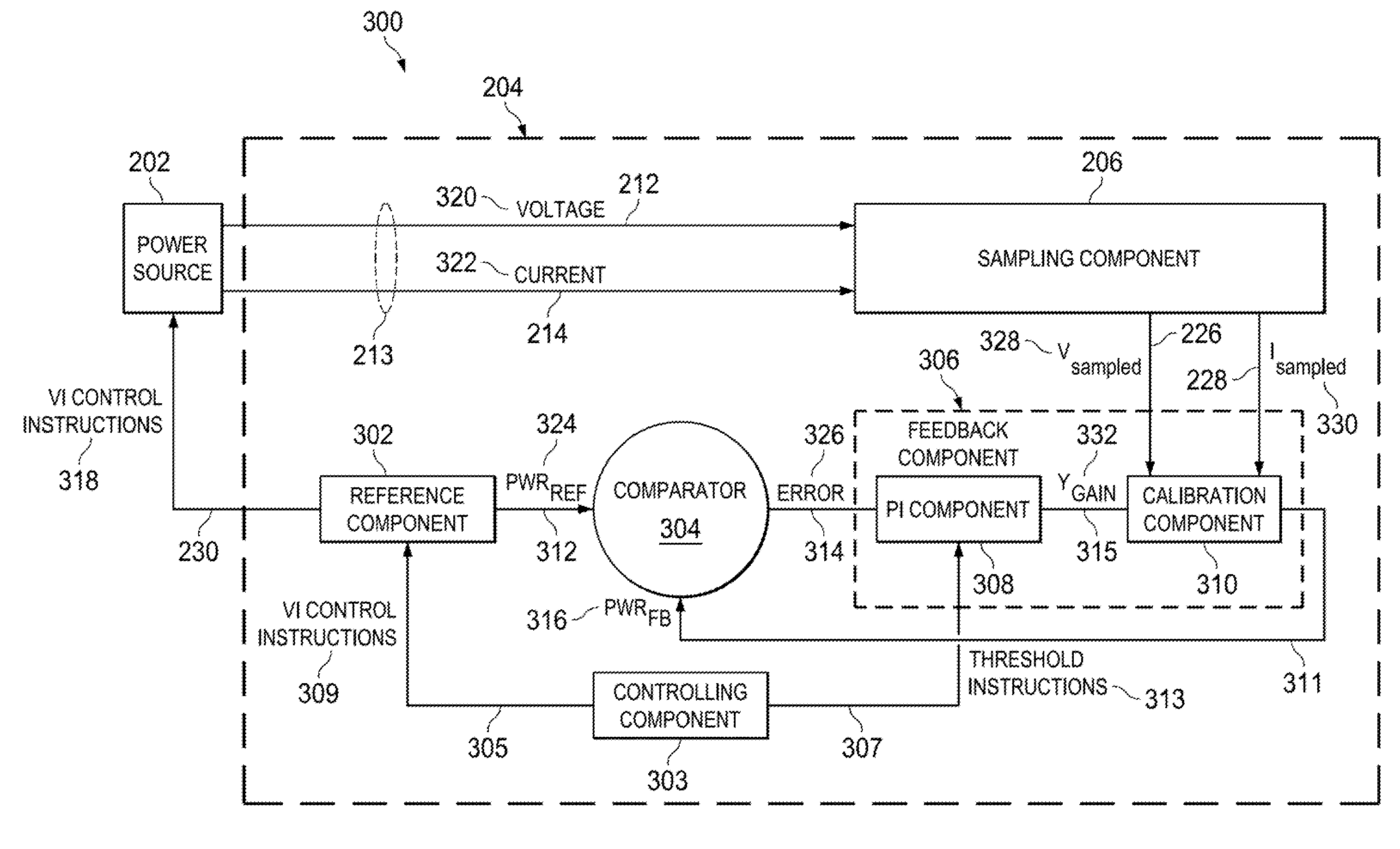 Automatic calibration method for active and reactive power measurement