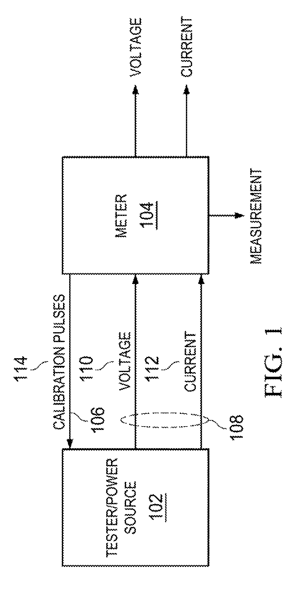 Automatic calibration method for active and reactive power measurement