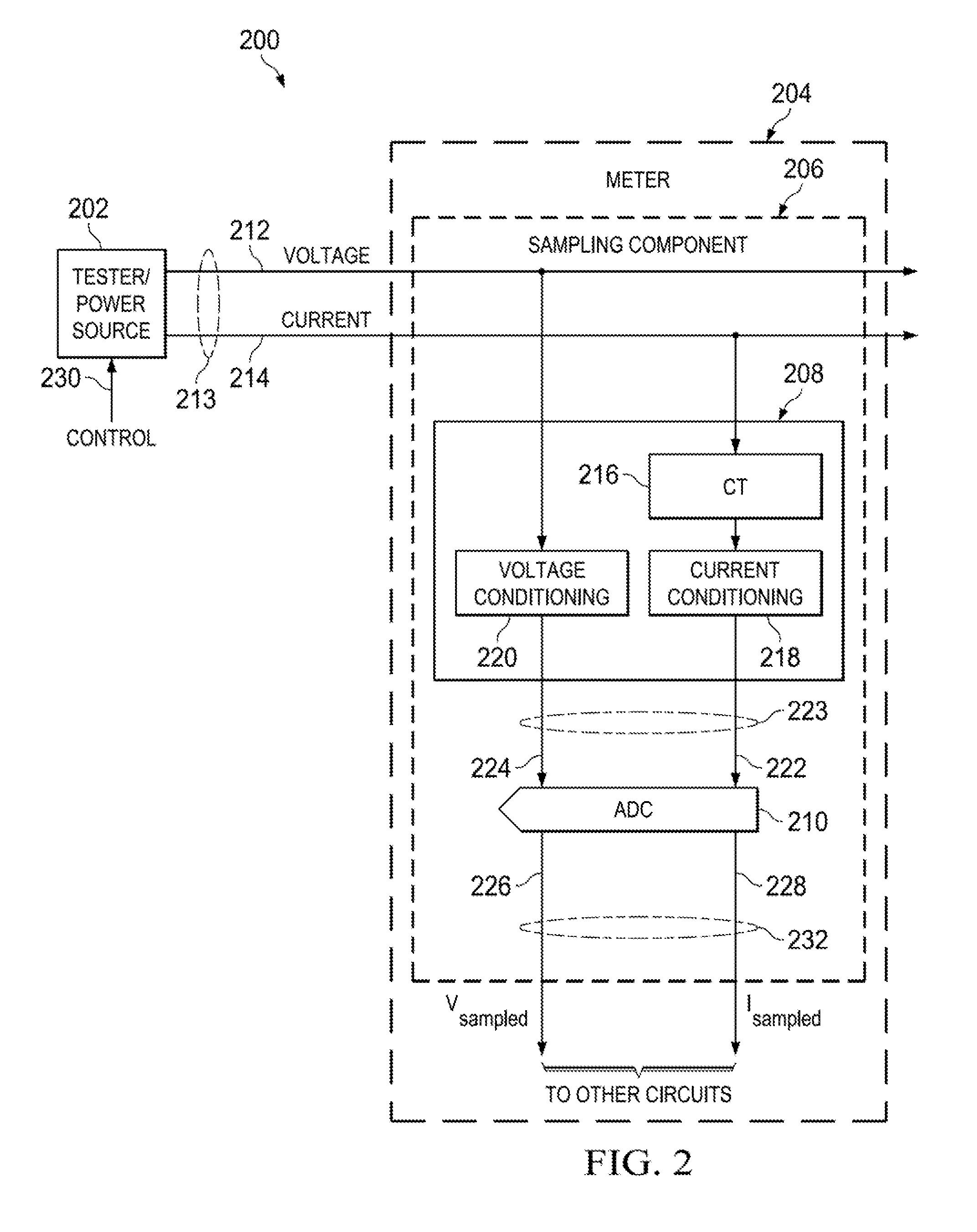 Automatic calibration method for active and reactive power measurement