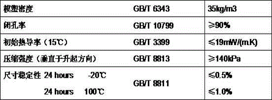 Organic fireproof foaming composite of water tank of solar water heater