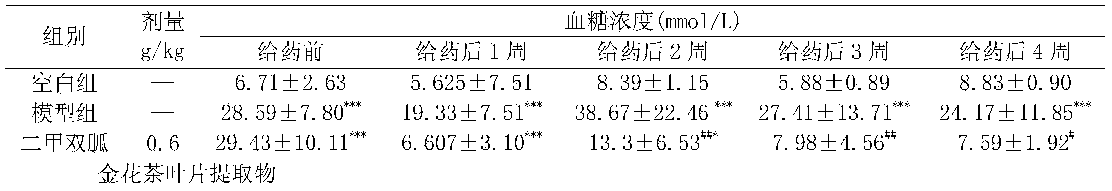 Golden camellia leaf extract and application thereof