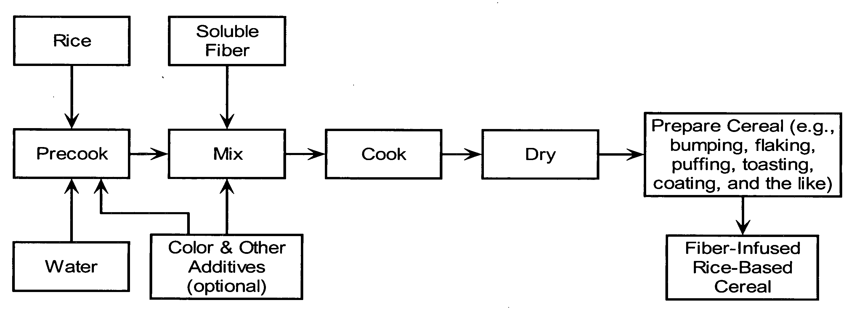 Fiber-containing rice-based cereals and methods of preparation