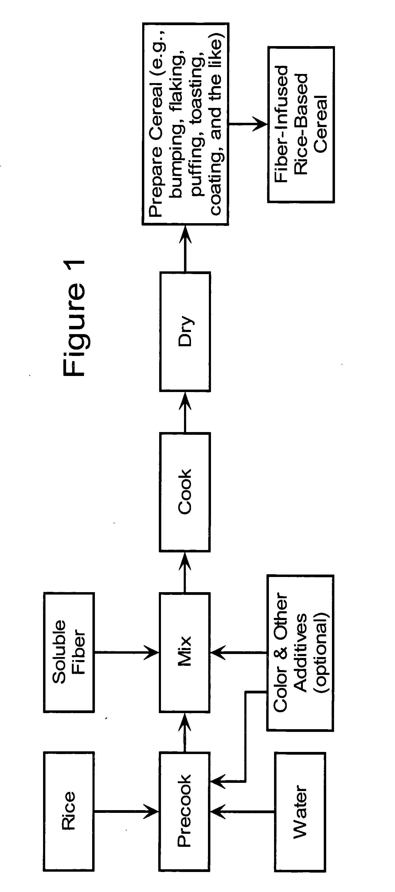 Fiber-containing rice-based cereals and methods of preparation