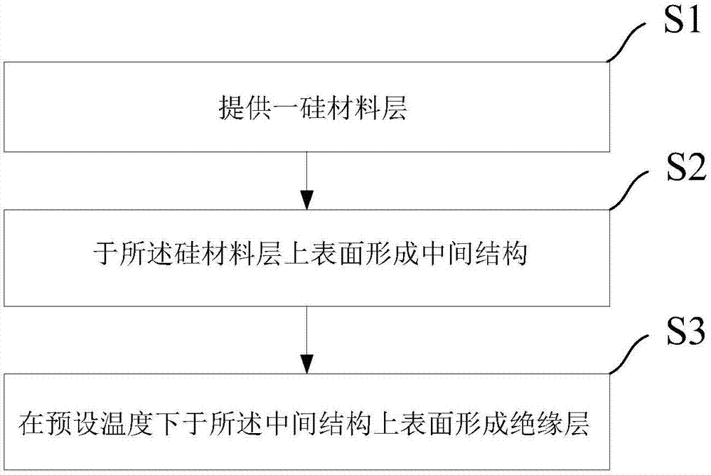 Semiconductor device structure and preparation method thereof