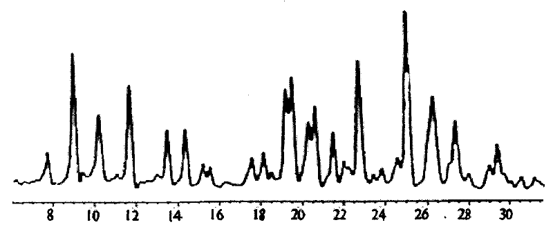 Method for preparing terbutaline sulphate crystal form B meeting medicinal requirements