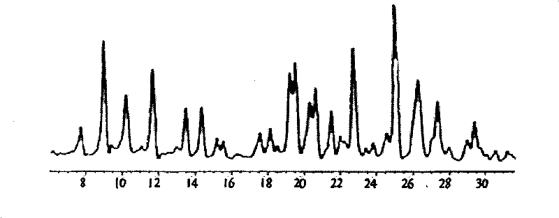 Method for preparing terbutaline sulphate crystal form B meeting medicinal requirements