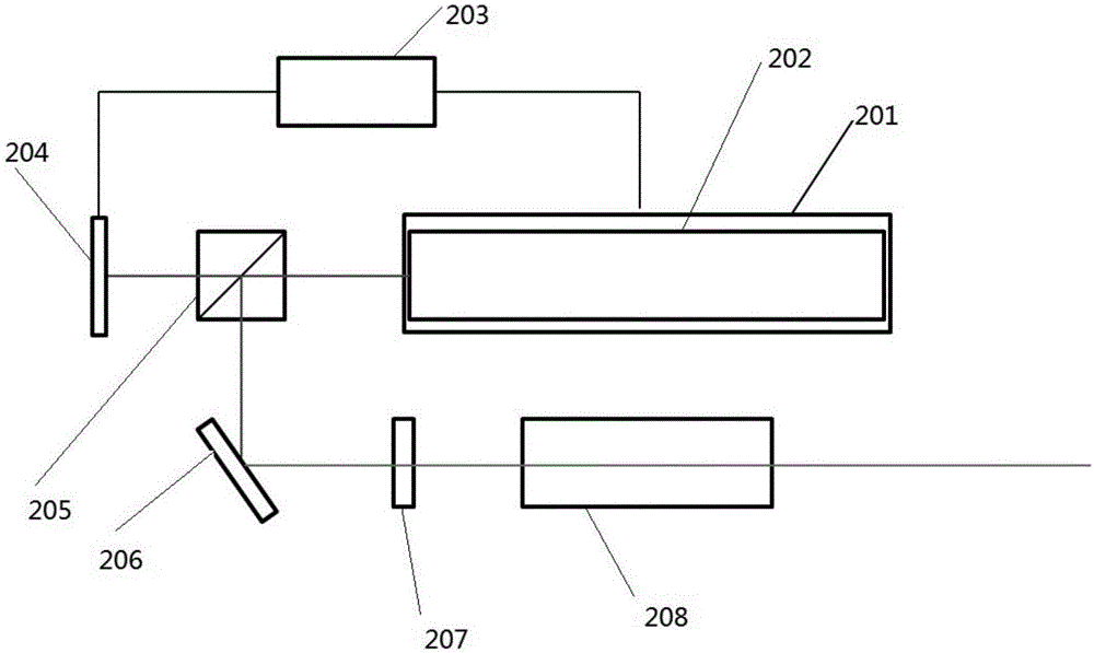 Frequency stabilization apparatus and method for laser interferometer