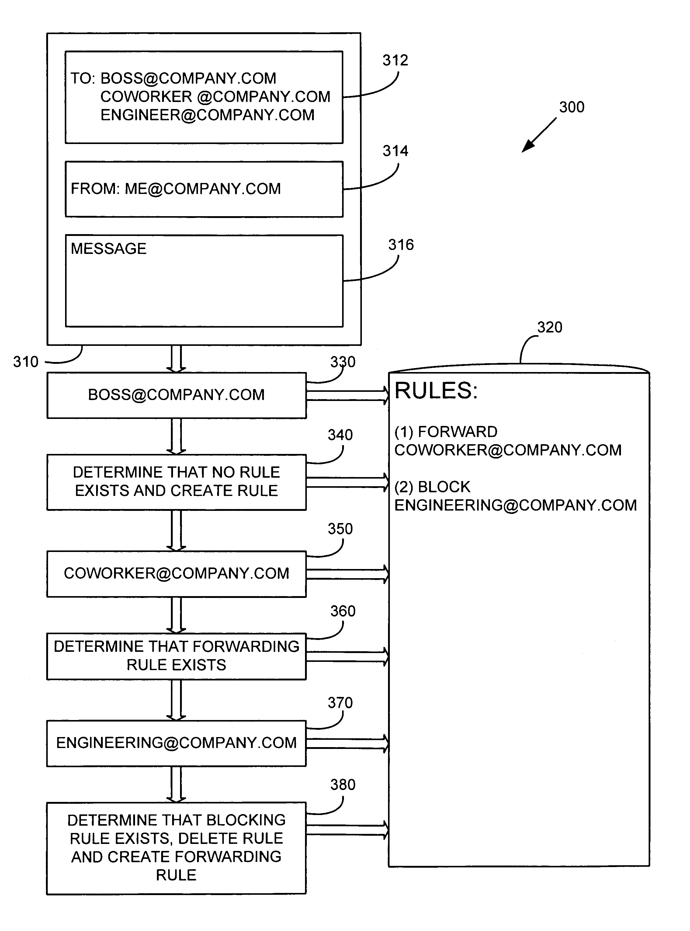 Automatic email forwarding rule creation