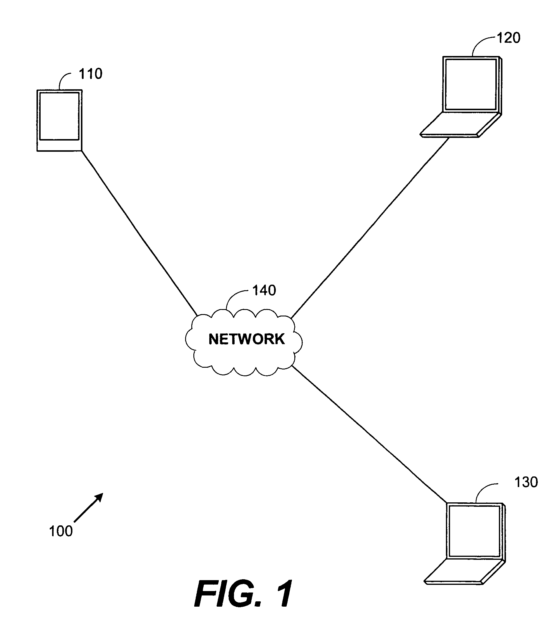 Automatic email forwarding rule creation