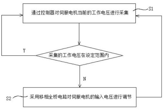 Servo motor voltage control method