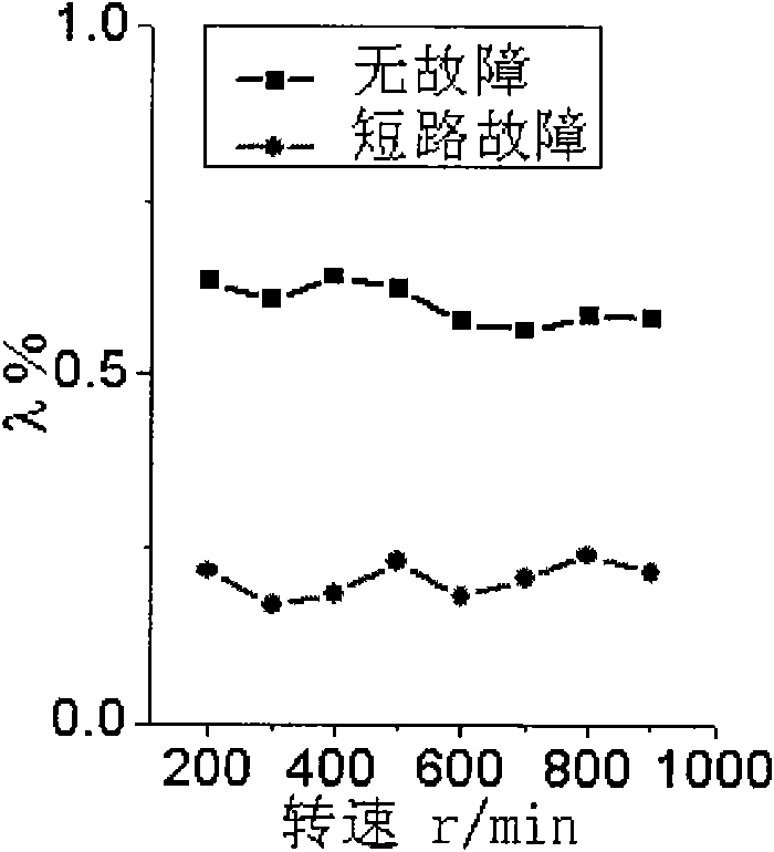 Fault diagnosis method for power converter of switch reluctance motor