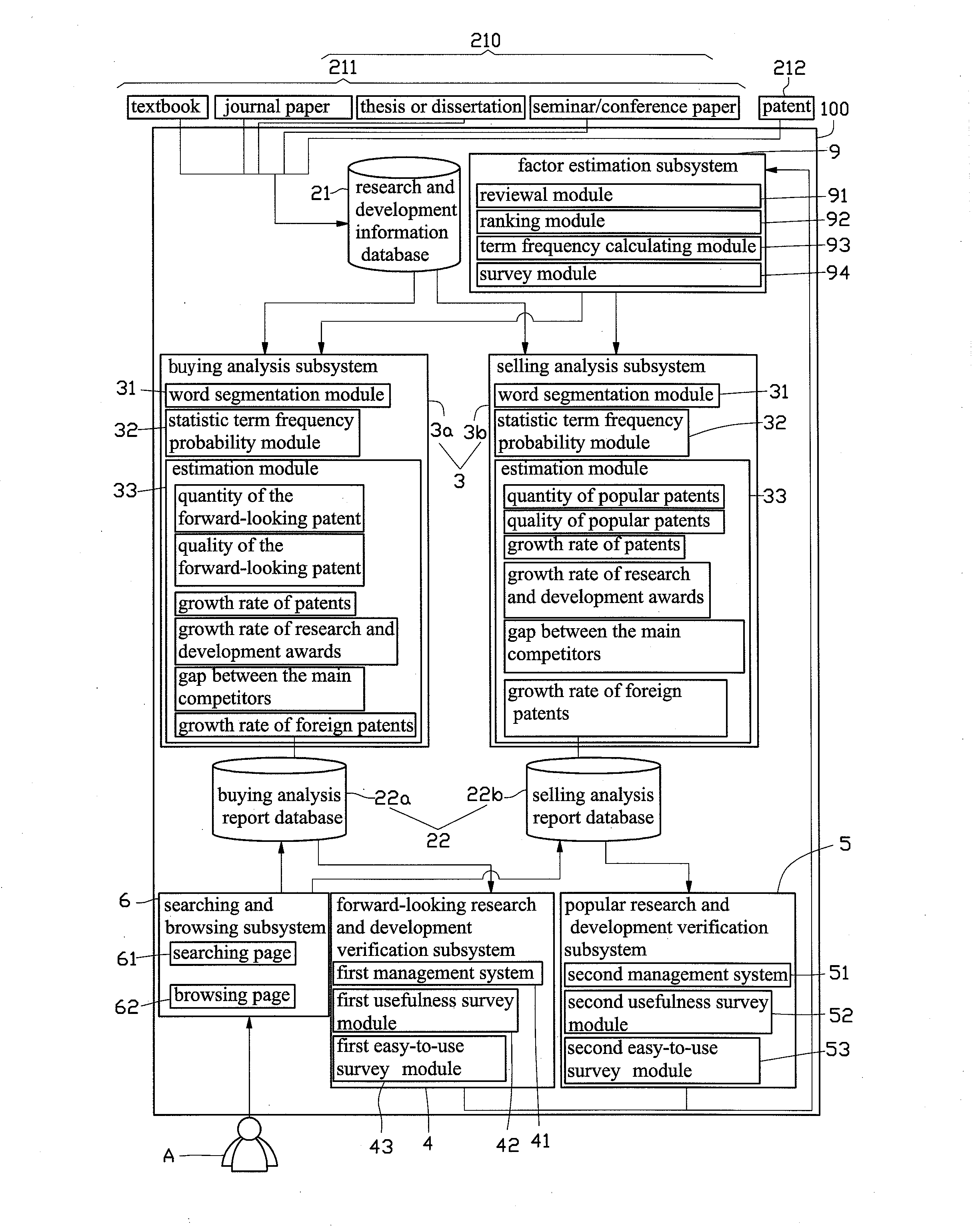 System for research and development information assisting in investment, and a method, a computer program, and a readable and recordable media for computer thereof