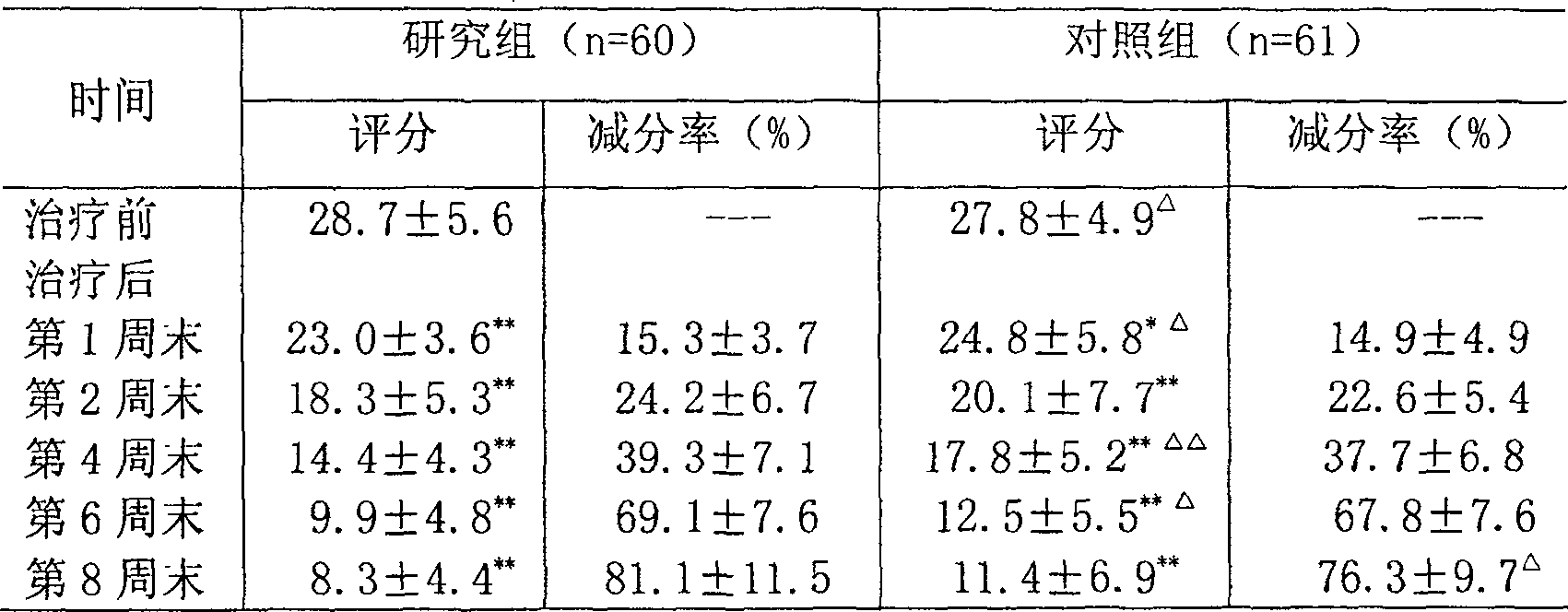 Medicine for treating dumps emotional handicap type disease