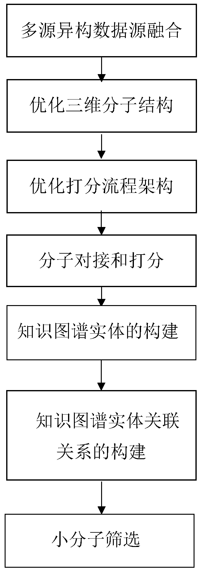 Multi-source information medicine screening method based on knowledge graph