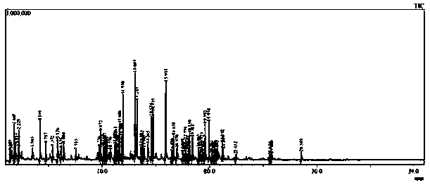 Yin and blood nourishing red millet brewing powder and preparing method thereof