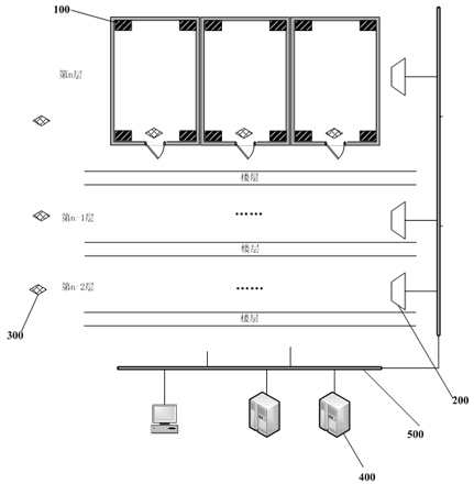 Enterprise-class ZigBee network seamless roaming method and system