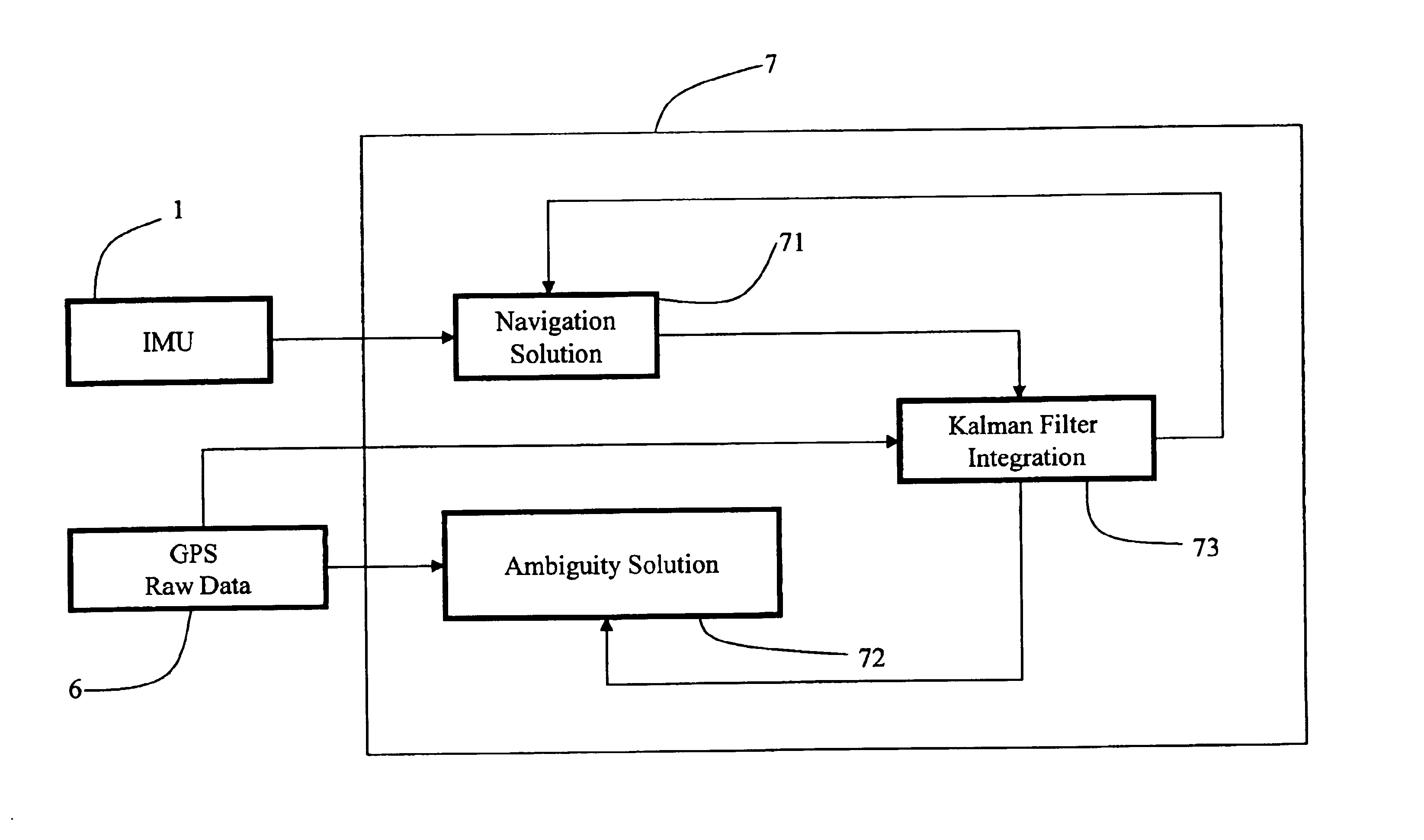 Low cost multisensor high precision positioning and data integrated method and system thereof