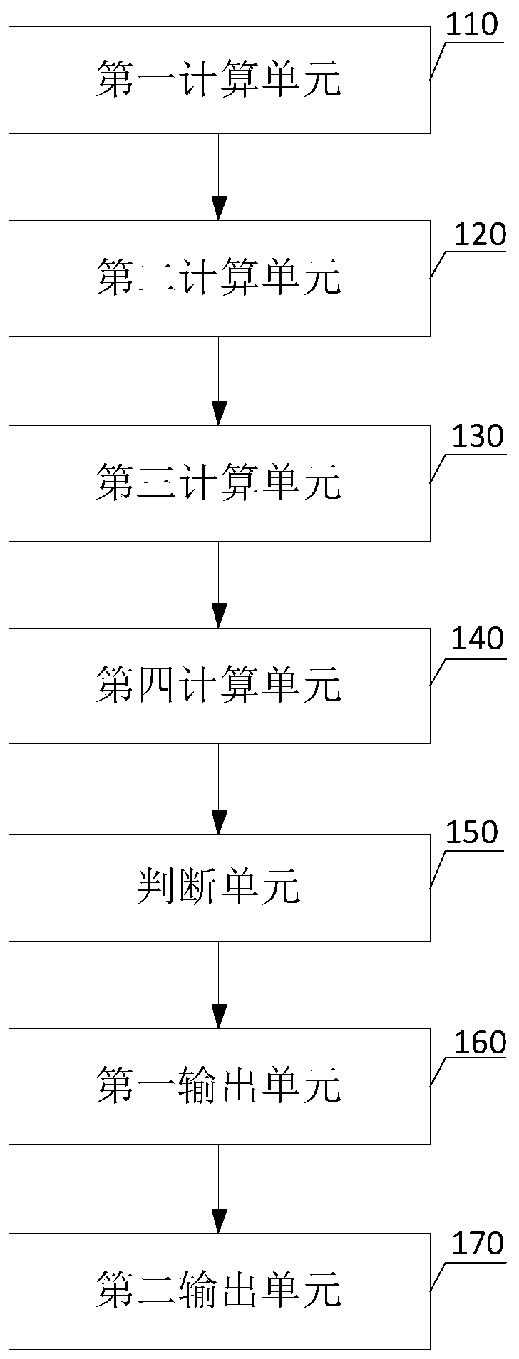 A method and device for real-time safety monitoring of mine ventilation system